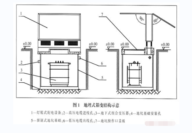 地埋式变压器结构示意图